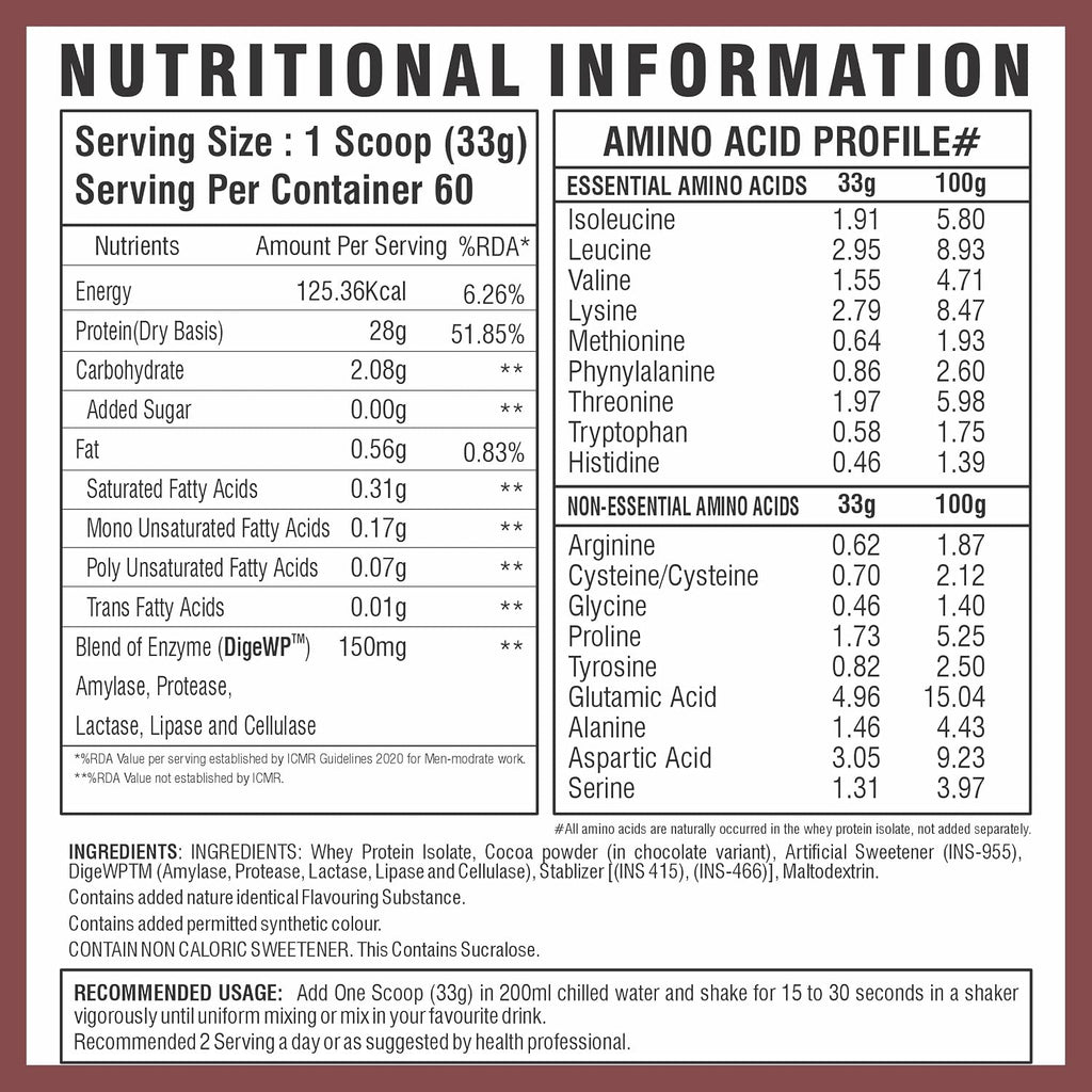 MB Muscle Builder 100% Isolate Whey Protein Powder With High Protein, BCAA And Digestive Enzyme - 4.4Lbs (Chocolate)