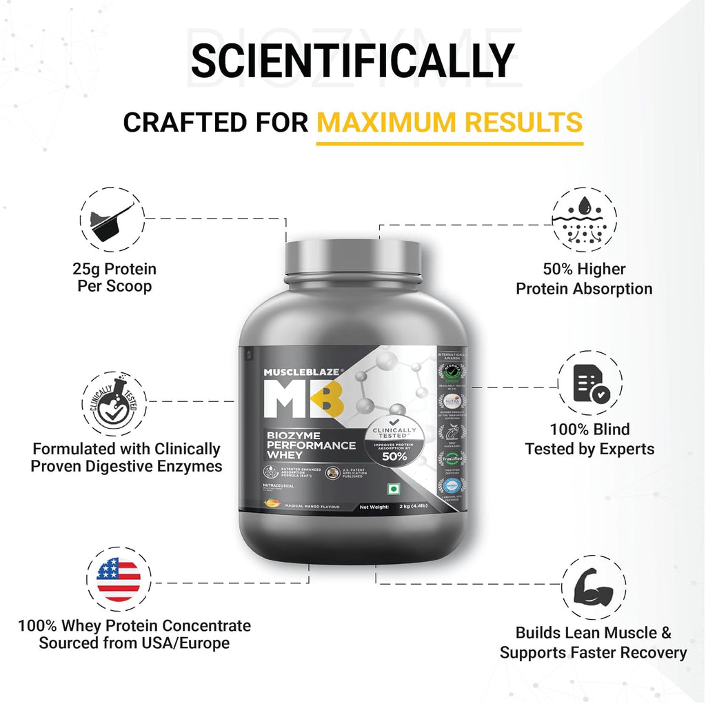 MuscleBlaze Biozyme Performance Whey Protein Powder, Magical Mango (2kg / 4.4lbs) | 25g Protein Per Scoop | Clinically Tested 50% Higher Protein Absorption