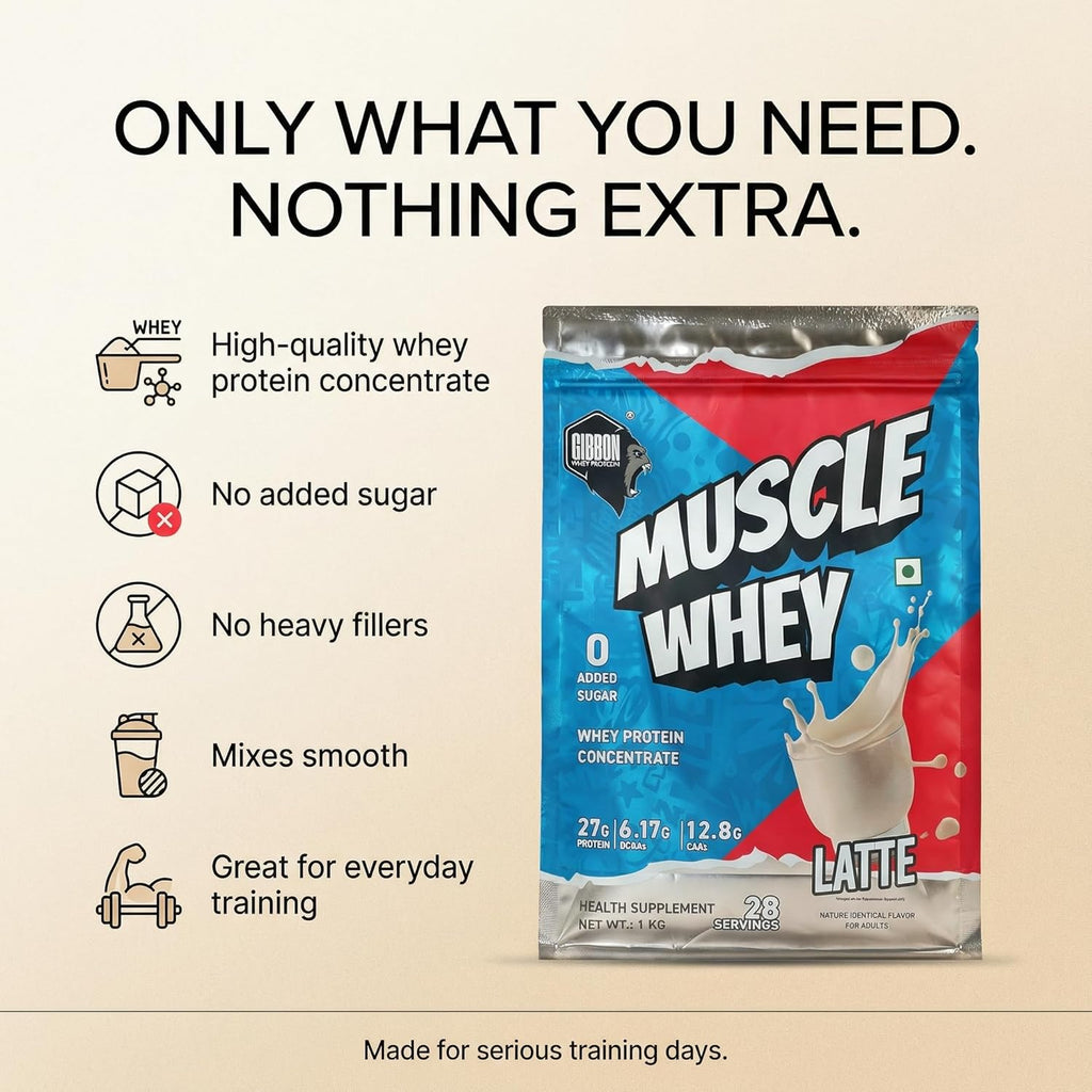 Gibbon Muscle Whey | Pro Series Formula | Nutraceutical with no Amino Spiking | 60 Servings (1 Kg, Swiss Chocolate)