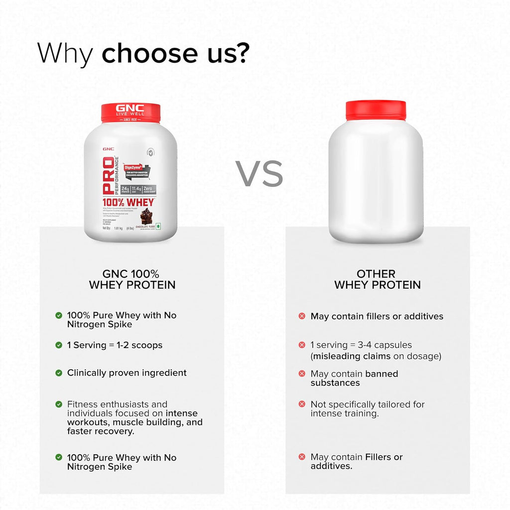 GNC Pro Performance 100% Whey Protein | 4 lbs, 1.81 Kg | Muscle Growth | Muscle Recovery | DigeZyme® For Easy Digestion | Informed Choice Certified | 24g Protein | 5.5g BCAA | Chocolate Fudge