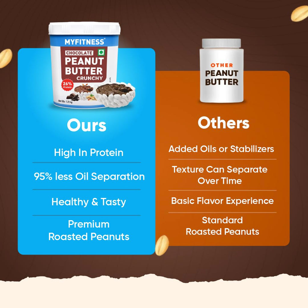 MYFITNESS Peanut Butter Chocolate Spread Crunchy 1.25kg | 23g Protein & 9g Fiber | Tasty & Healthy Nut Butter Spread for Breakfast & Snacks | Cholesterol Free | Zero Trans Fat | Crunchy Peanut Butter