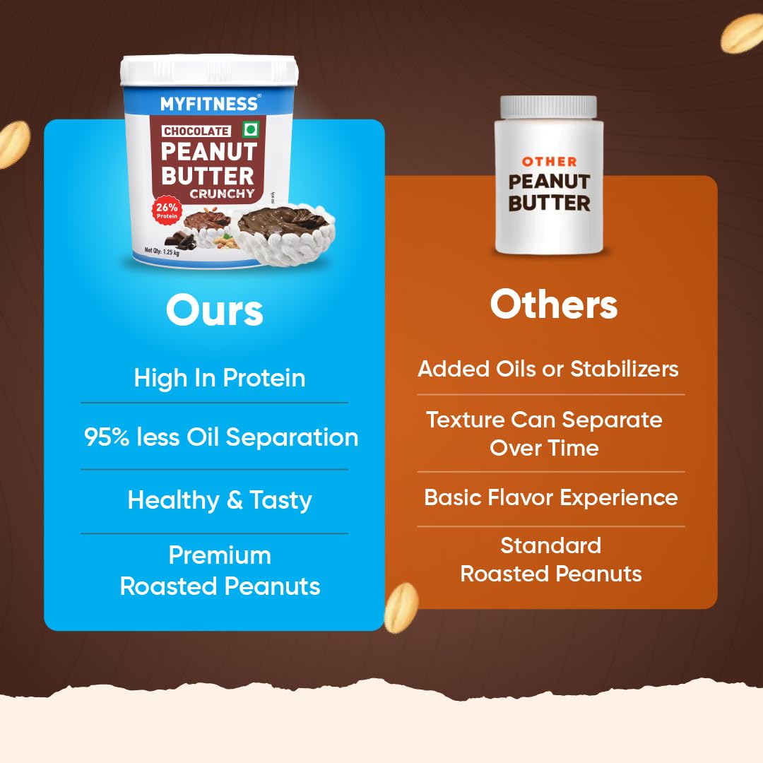 MYFITNESS Peanut Butter Chocolate Spread Crunchy 1.25kg | 23g Protein & 9g Fiber | Tasty & Healthy Nut Butter Spread for Breakfast & Snacks | Cholesterol Free | Zero Trans Fat | Crunchy Peanut Butter